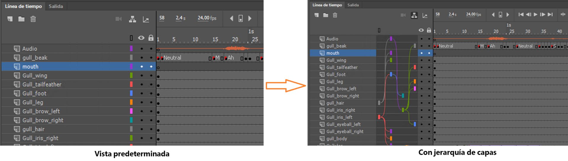 Antes y después de la aplicación de la asociación de capas