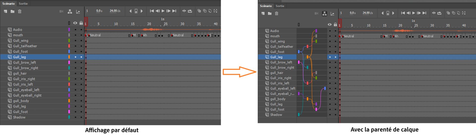 Avant et après l’application de la parenté de calque