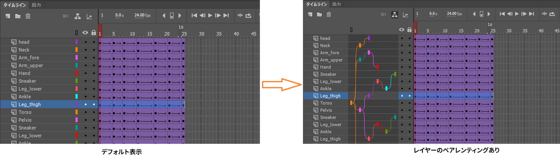 レイヤーのペアレンティングの前と後