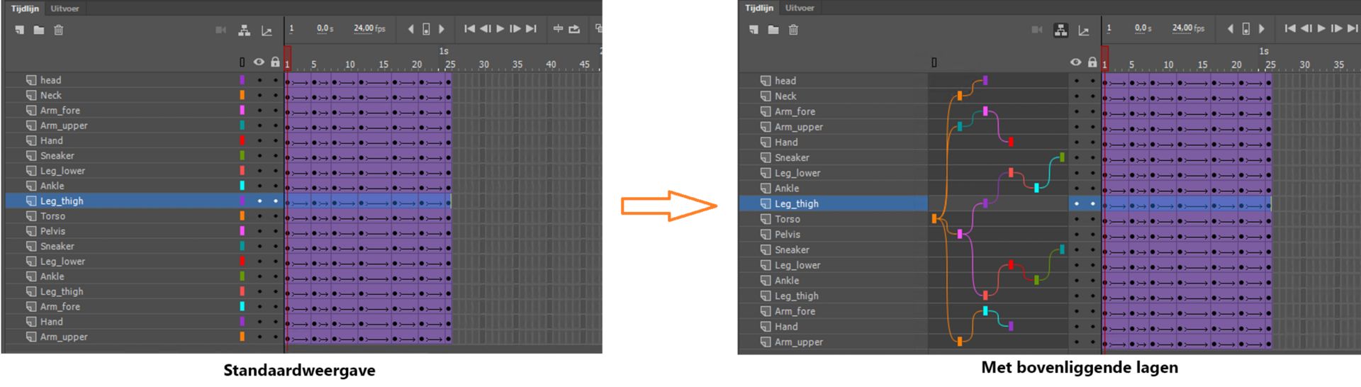 Voor en na het toepassen van laaghiëarchie