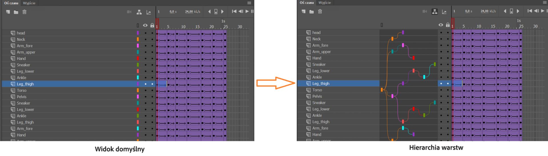 Przed i po modyfikacji hierarchii warstw