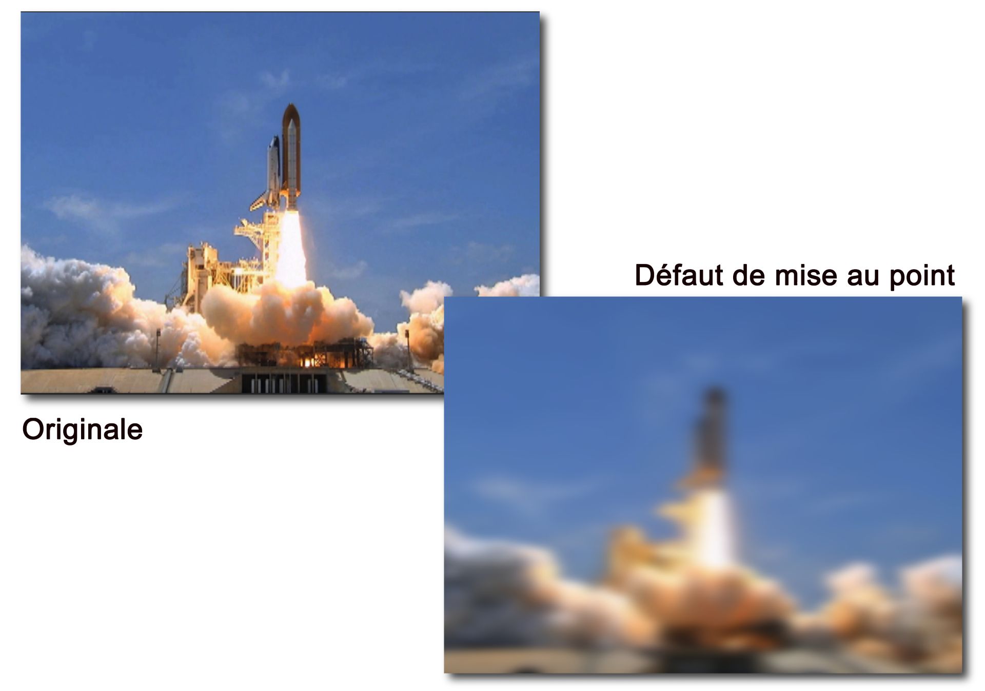 défaut de mise au point