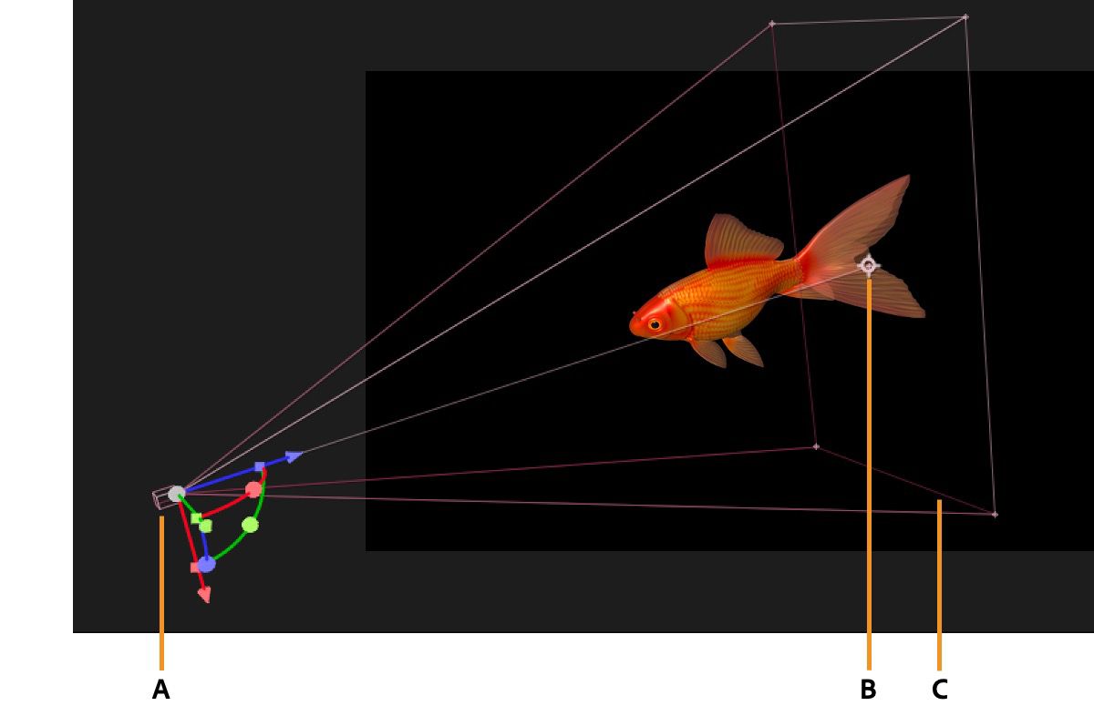 Ein Beispiel, das den Kamerazielpunkt, den Frame und die Kamera im Bedienfeld „Komposition“ anzeigt.
