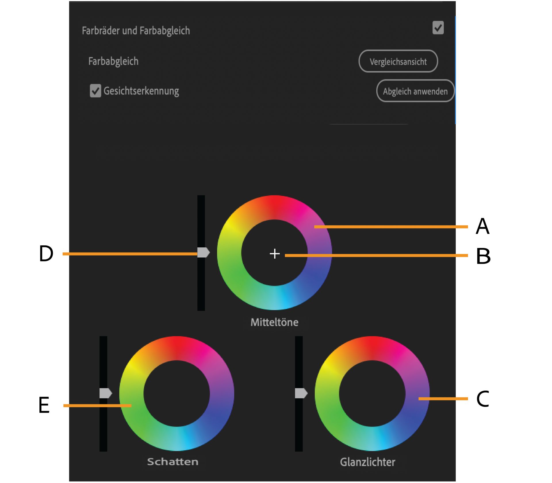 Komponenten des Farbrads