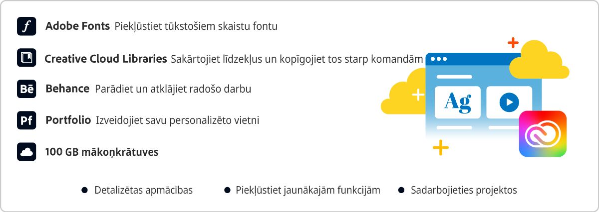 Jūsu Creative Cloud plānā iekļautie pakalpojumi