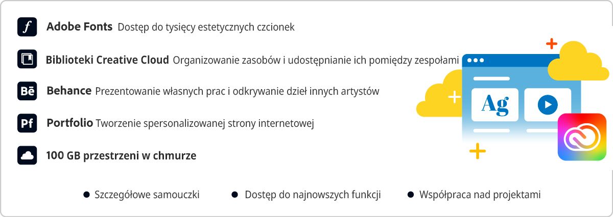 Usługi objęte planem Creative Cloud