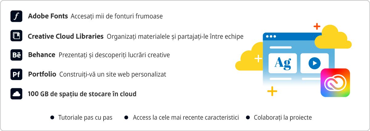 Servicii incluse în planul dvs. Creative Cloud