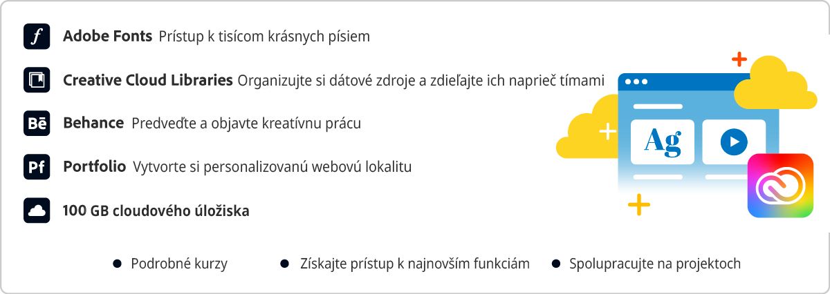 Služby zahrnuté vo vašom pláne Creative Cloud