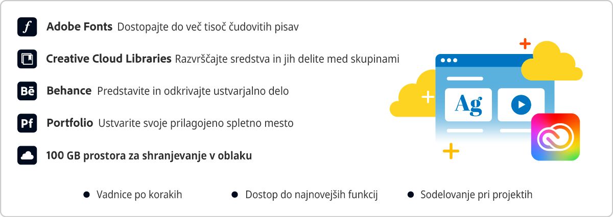 Storitve, vključene v paket Creative Cloud