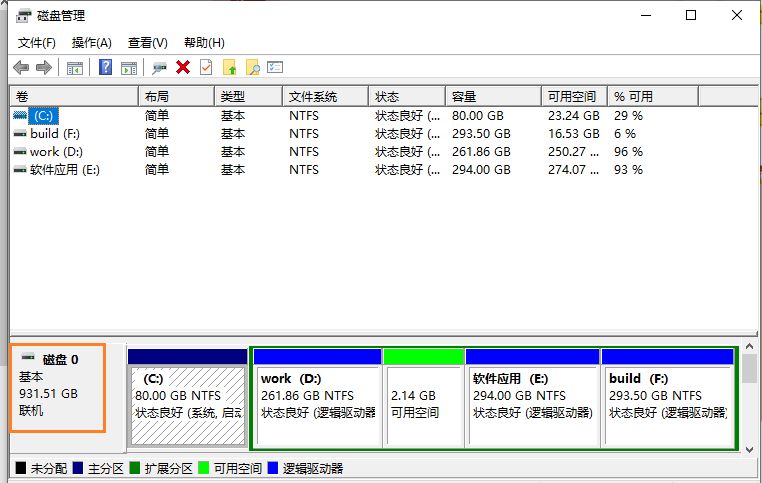 检查卷是否为脱机状态