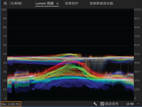 显示色彩空间的 Lumetri 范围