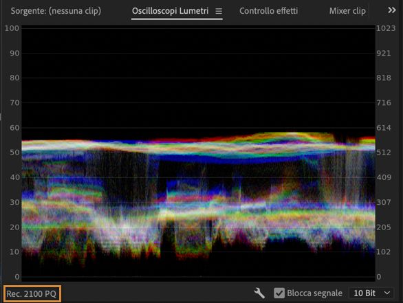 Ambiti Lumetri in cui è mostrato lo spazio cromatico