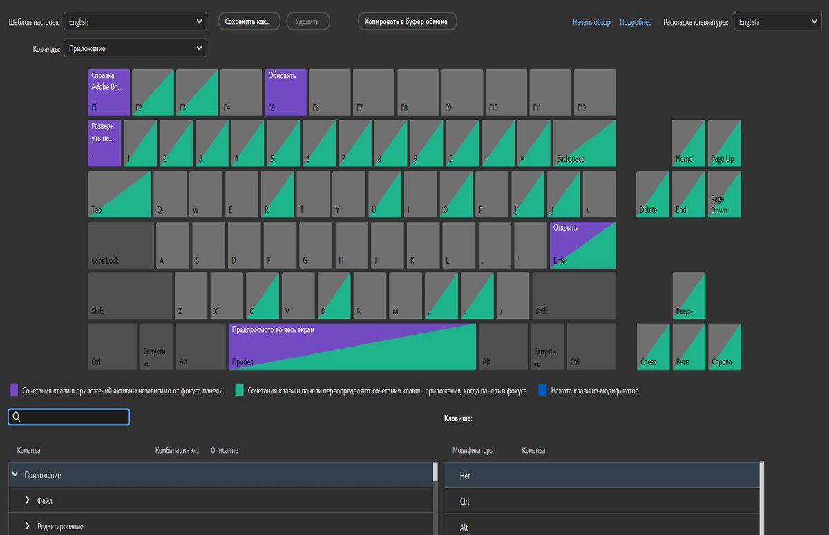 Панель «Комбинации клавиш» в Adobe Bridge