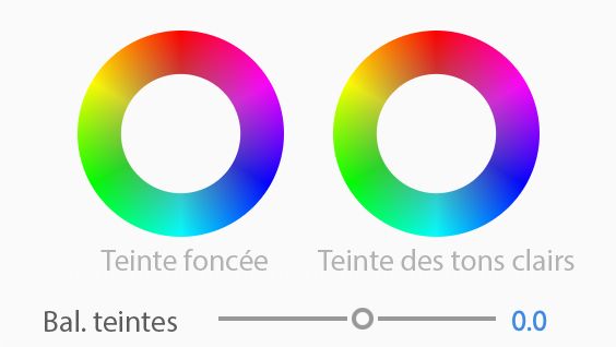 Parties des roues chromatiques