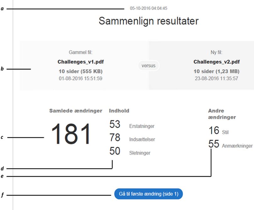 Sammenlign resultater