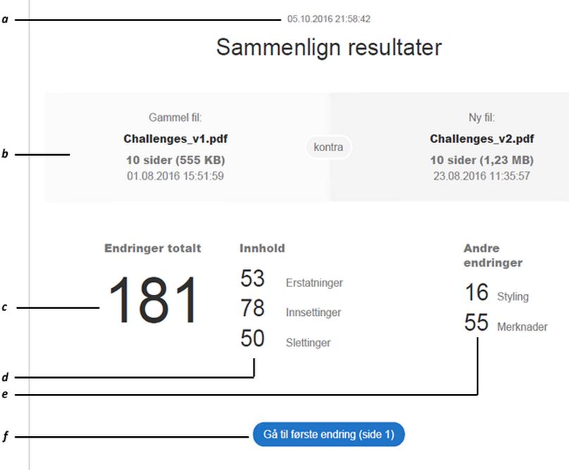 Resultat for sammenligning