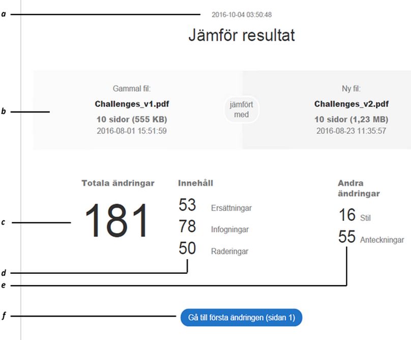 Jämför resultat