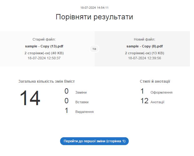 Результати порівняння
