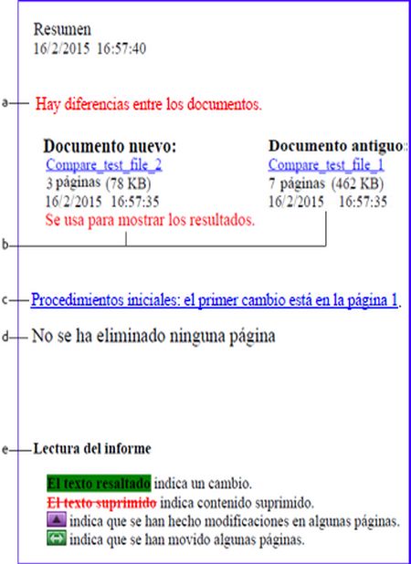 Resumen de comparación de los documentos
