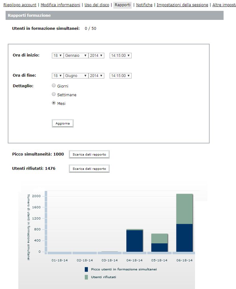 Rapporti su utenti in formazione simultanei