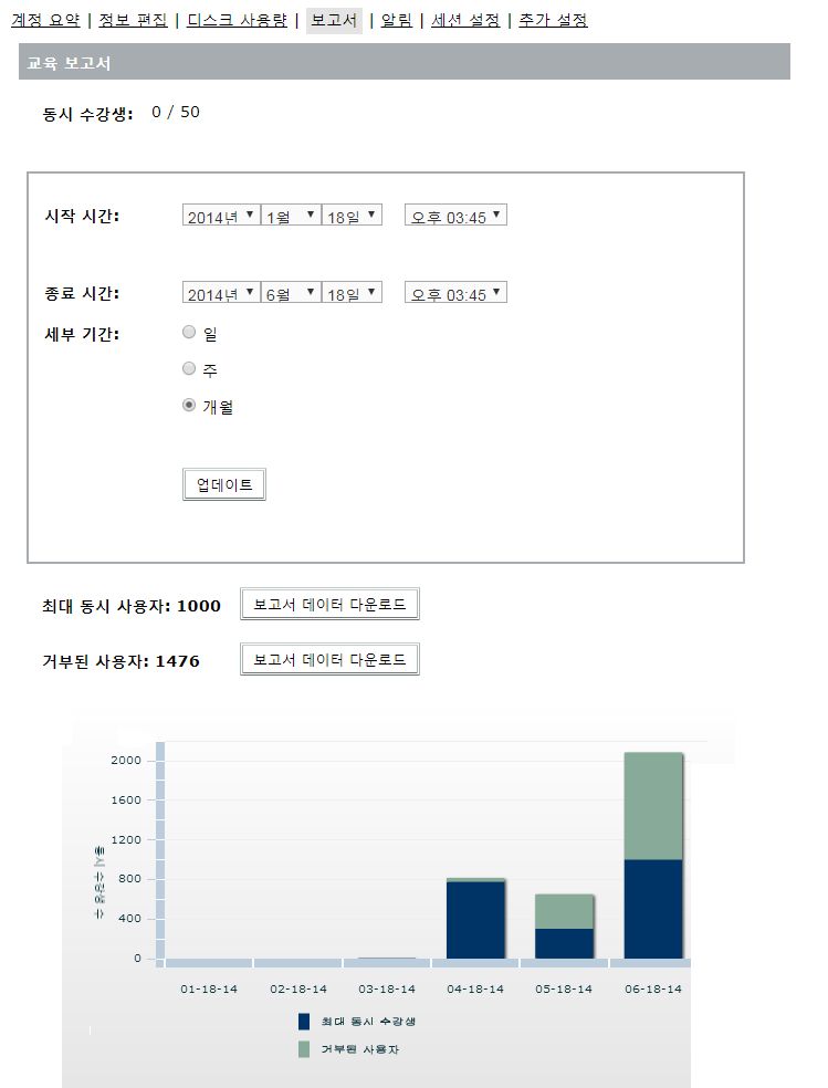 동시 학습자 교육 보고서