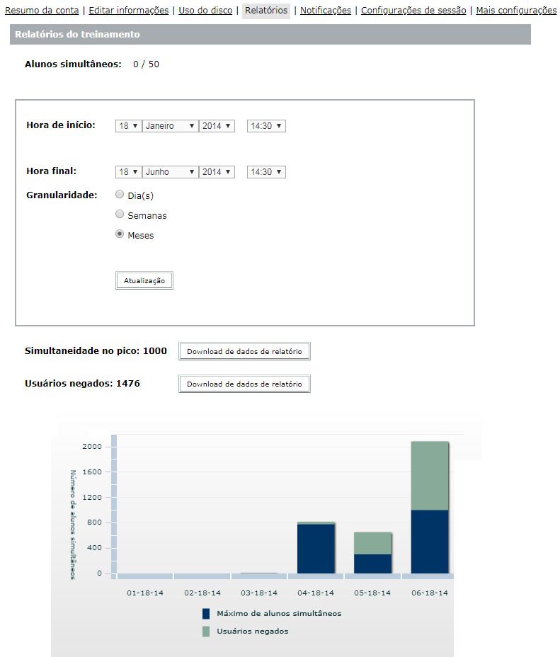 Relatórios de treinamento para alunos simultâneos