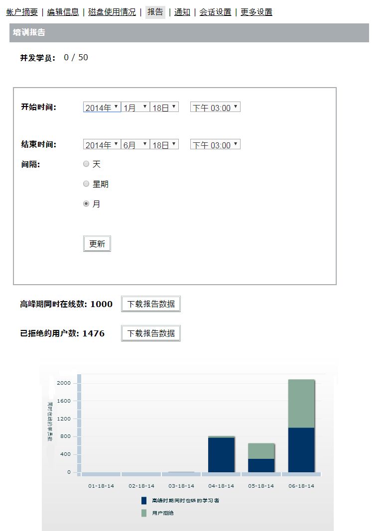 并发学员培训报告