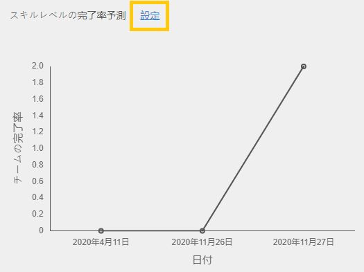 スキルの予測を設定