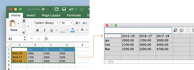 Копирование данных из электронной таблицы и вставка их в окно &laquo;Данные диаграмм&raquo;