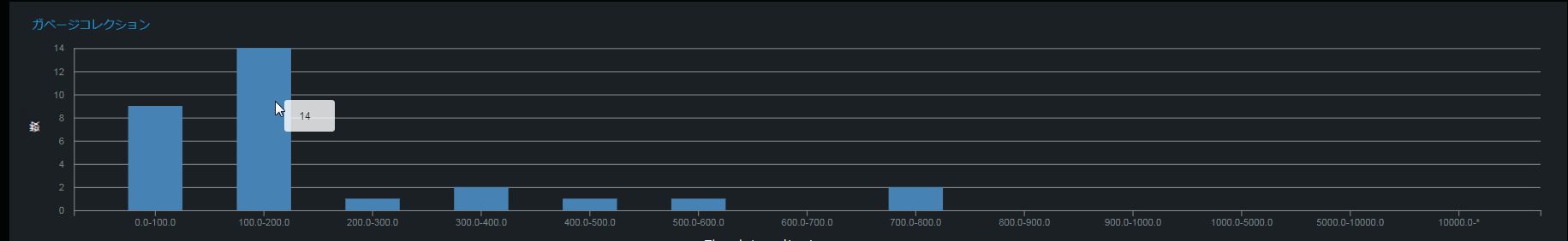 GC の回数