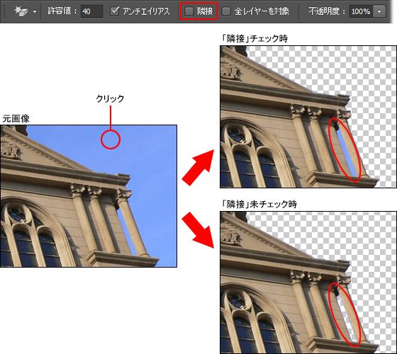 隣接のチェック有無による指定範囲