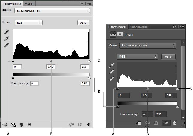 Коригування рівнів у Photoshop