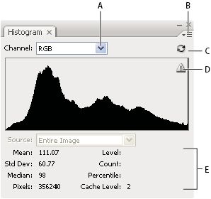 لوحة Histogram‏ في Photoshop -- عرض Expanded