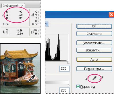 Значення кольорів зображення у Photoshop