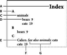 Partes de un índice