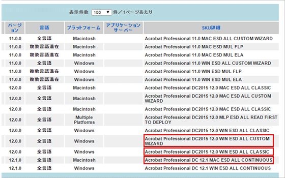 LWS から Customization Wizard ダウンロード