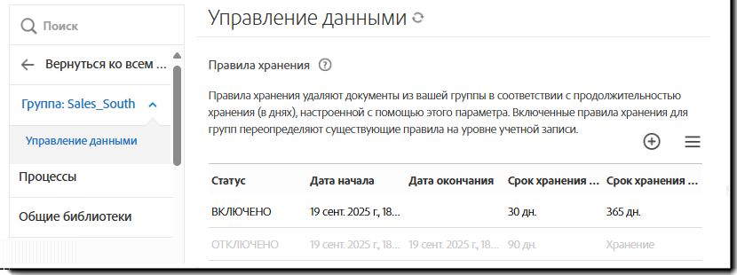 Удаленные группы