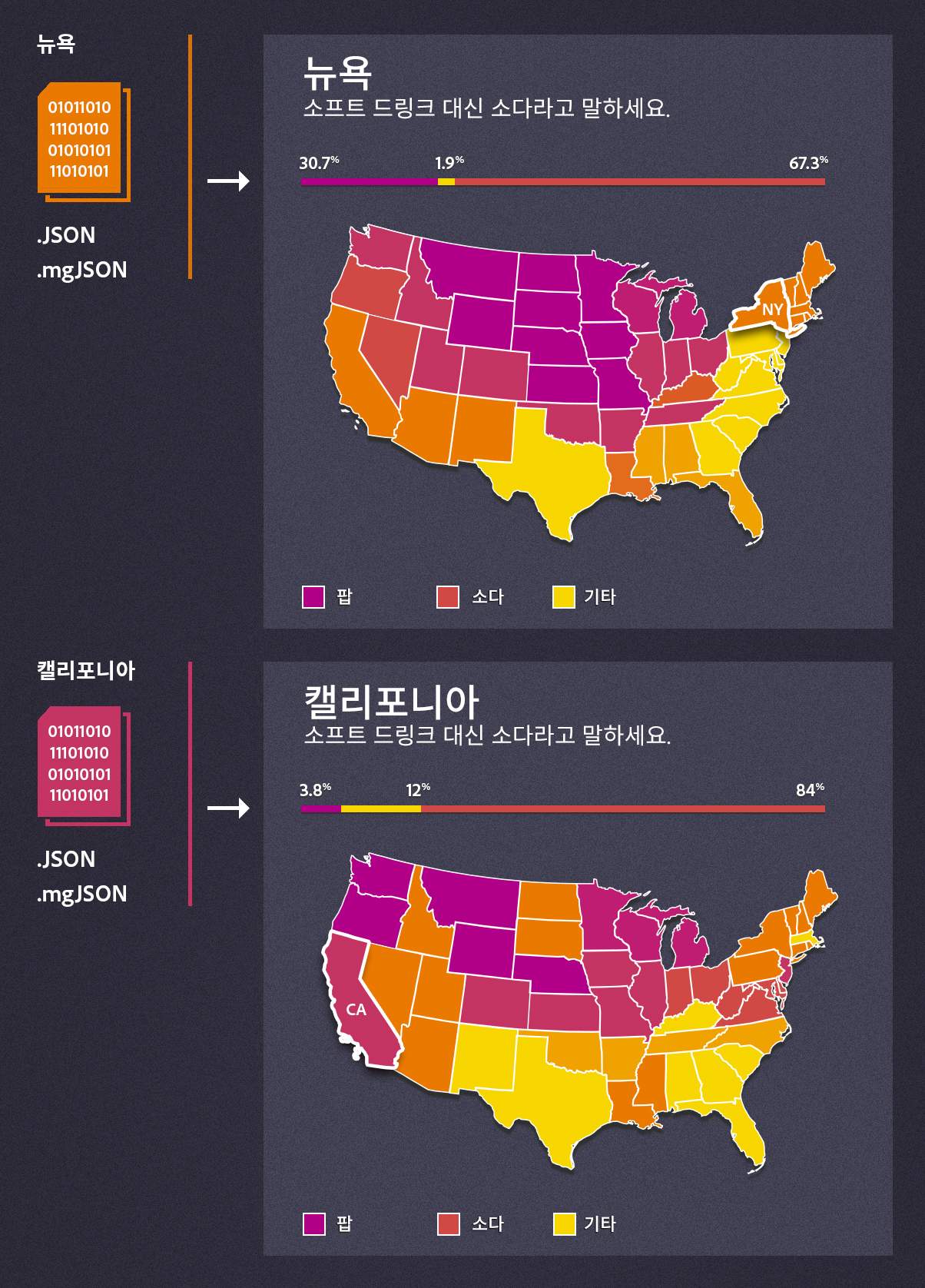 데이터 구동 애니메이션 예제