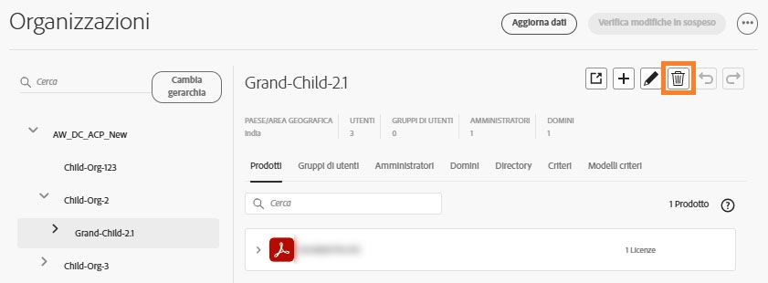 Eliminare un'organizzazione