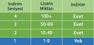 Bu tabloda, lisans miktarınıza göre çeşitli indirim seviyeleri görüntülenmektedir