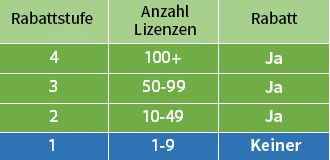 Die Tabelle zeigt verschiedene Rabattstufen entsprechend Ihrer Lizenzmenge