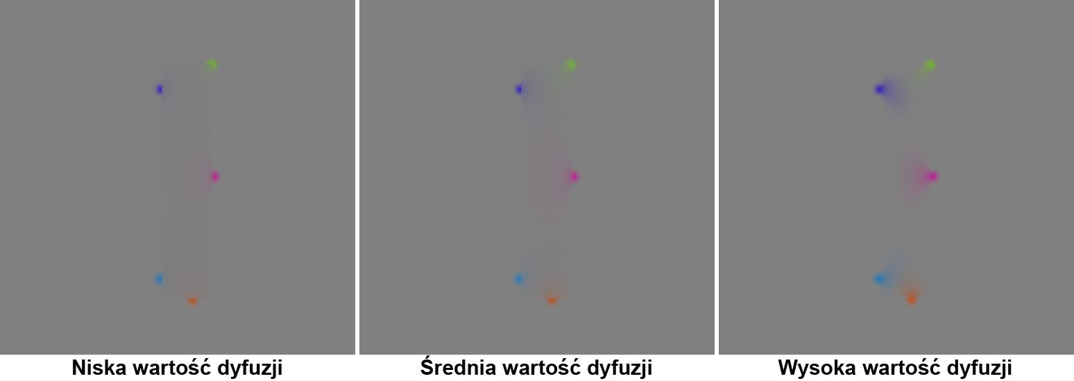 Realizacja korekty zdjęcia w programie Photoshop