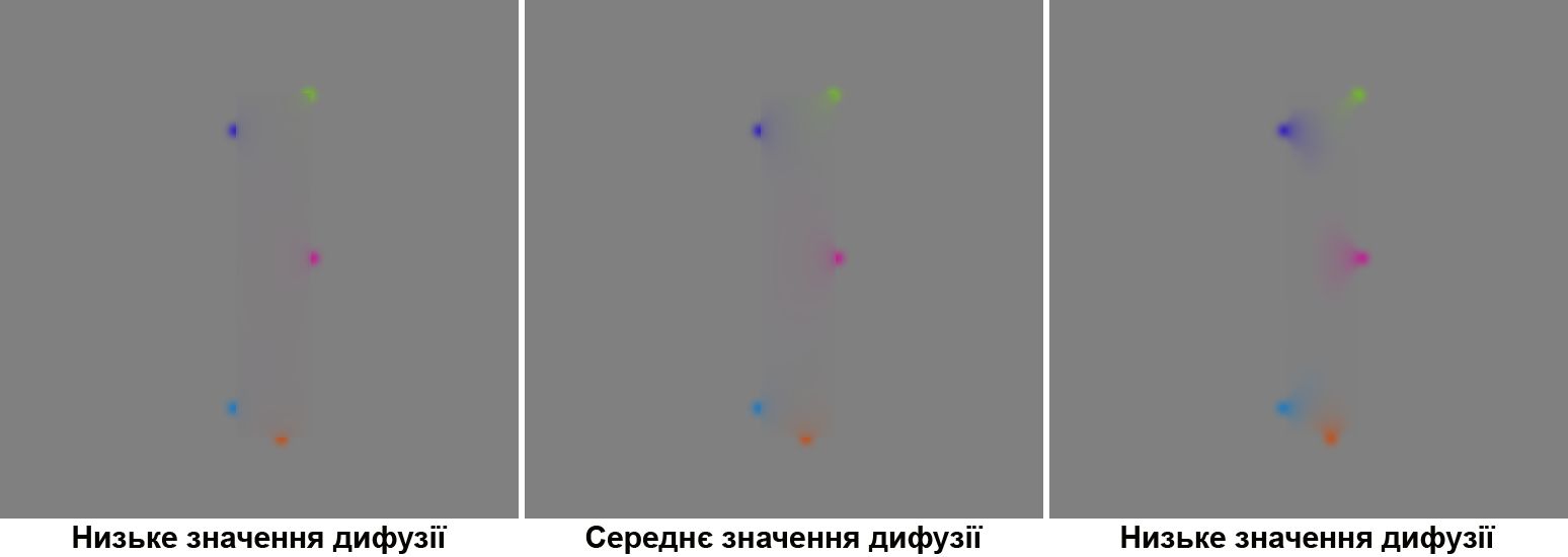 Застосування лікувального пензля Photoshop