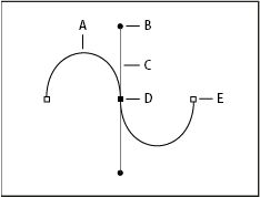 Photoshop – Görbeszegmensek