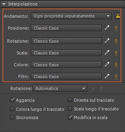 predefiniti a livello di proprietà