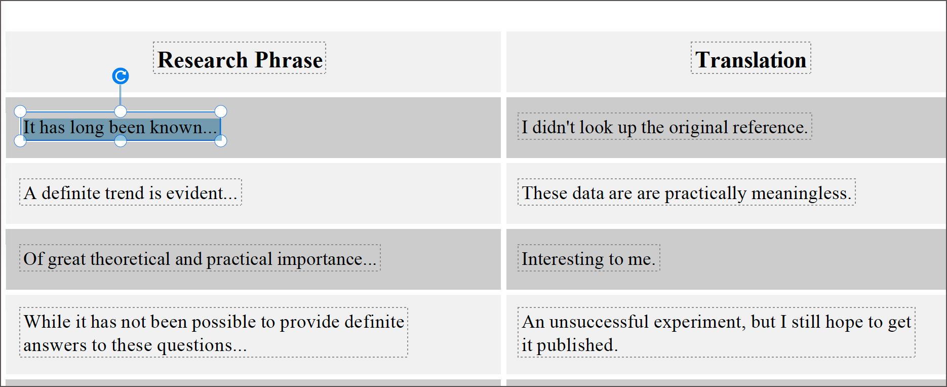 Modificare il testo all’interno di una tabella