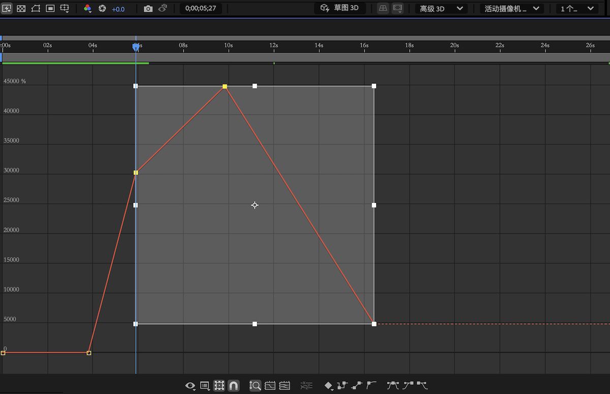 将显示图表编辑器中所选的多个关键帧和一个自由变换边界框，以突出显示时间轴中的选择。