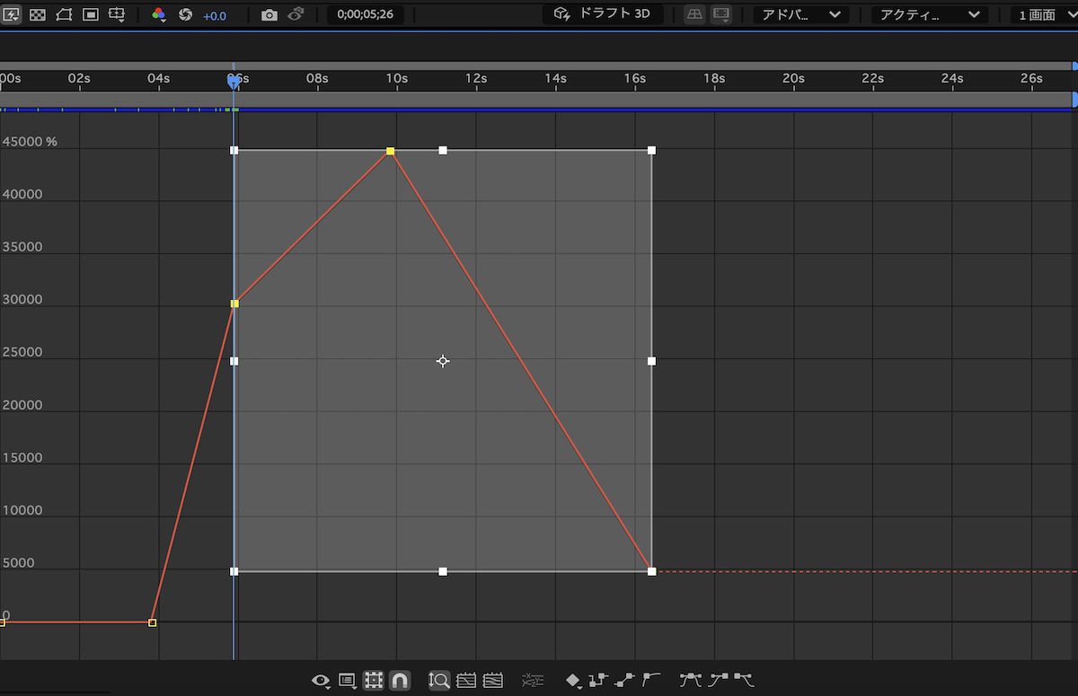グラフエディターで選択した複数のキーフレームとフリートランスフォームバウンディングボックスが表示され、タイムライン内の選択範囲がハイライト表示されます。