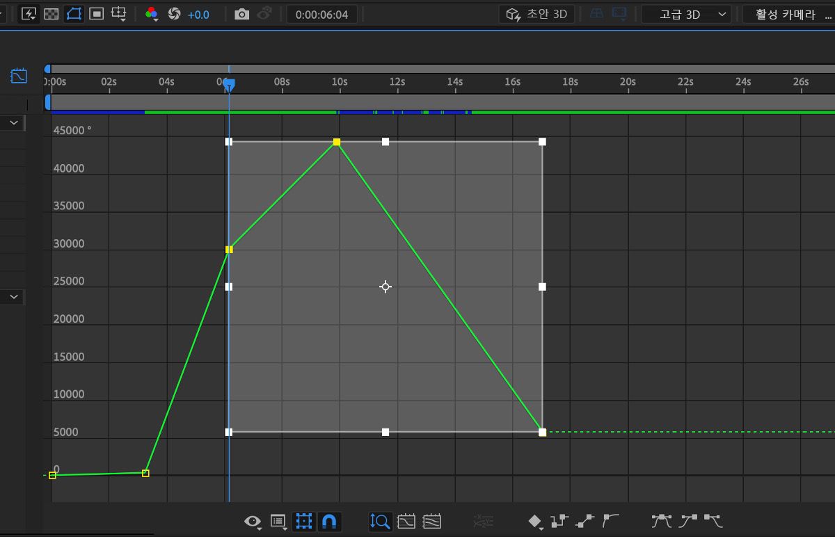 그래프 편집기에서 여러 키프레임을 선택하고 자유 변형 테두리 상자가 나타나 타임라인에서 선택 영역을 강조 표시합니다.