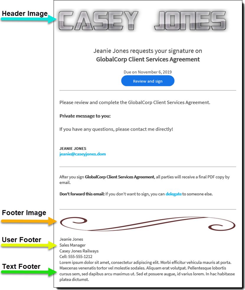 Grafica che illustra l’e-mail